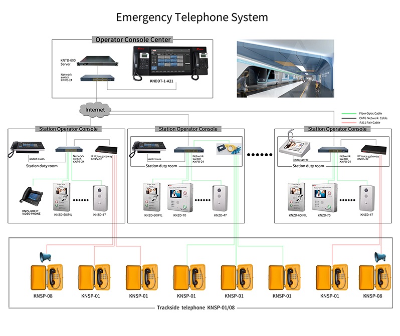 Telephone Operator Console